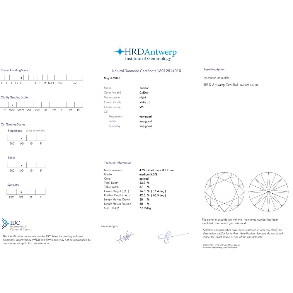 Diamond Earrings Clarity Chart